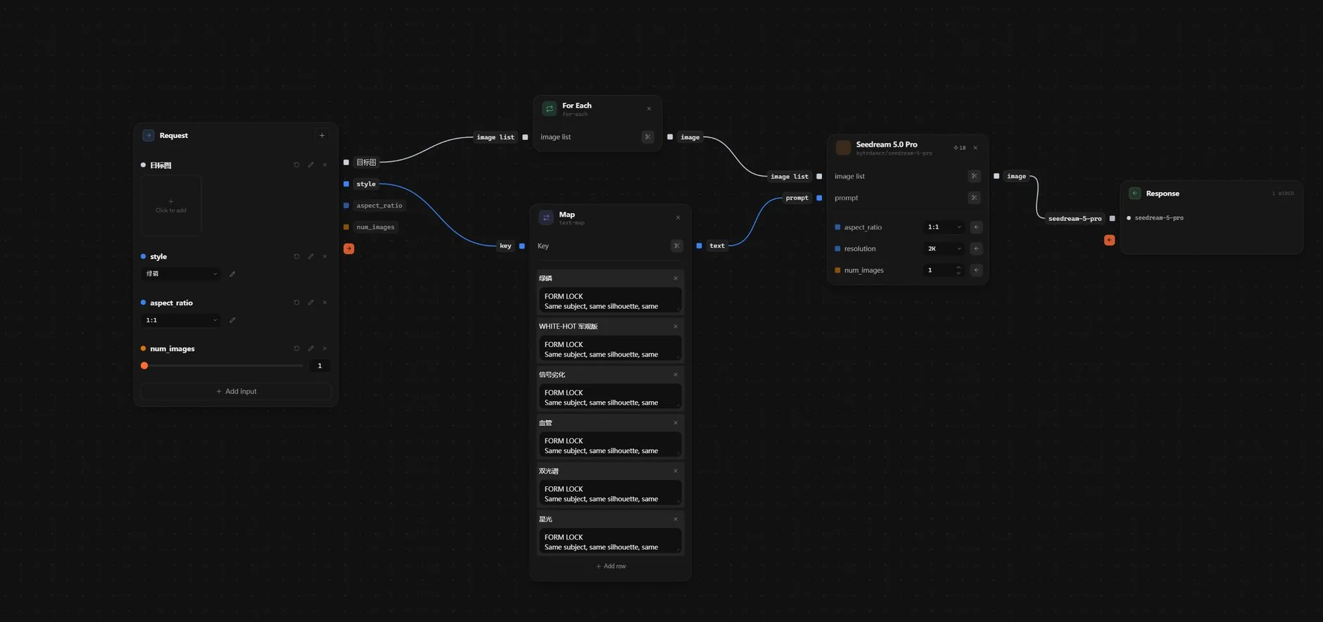A BLAZE workflow: Request inputs feed For Each and Map nodes into Seedream 5.0 Pro, then out to Response